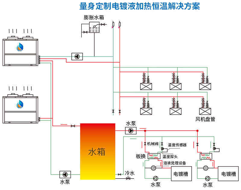 工業高溫熱水解決方案