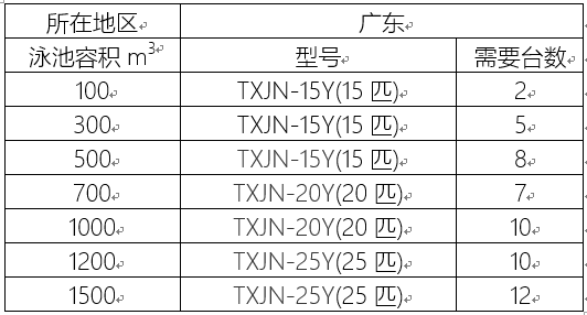 泳池熱水工程解決方案