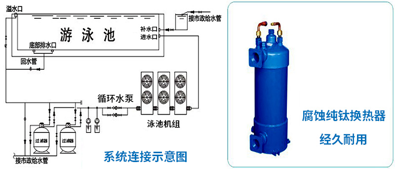 泳池熱水工程解決方案