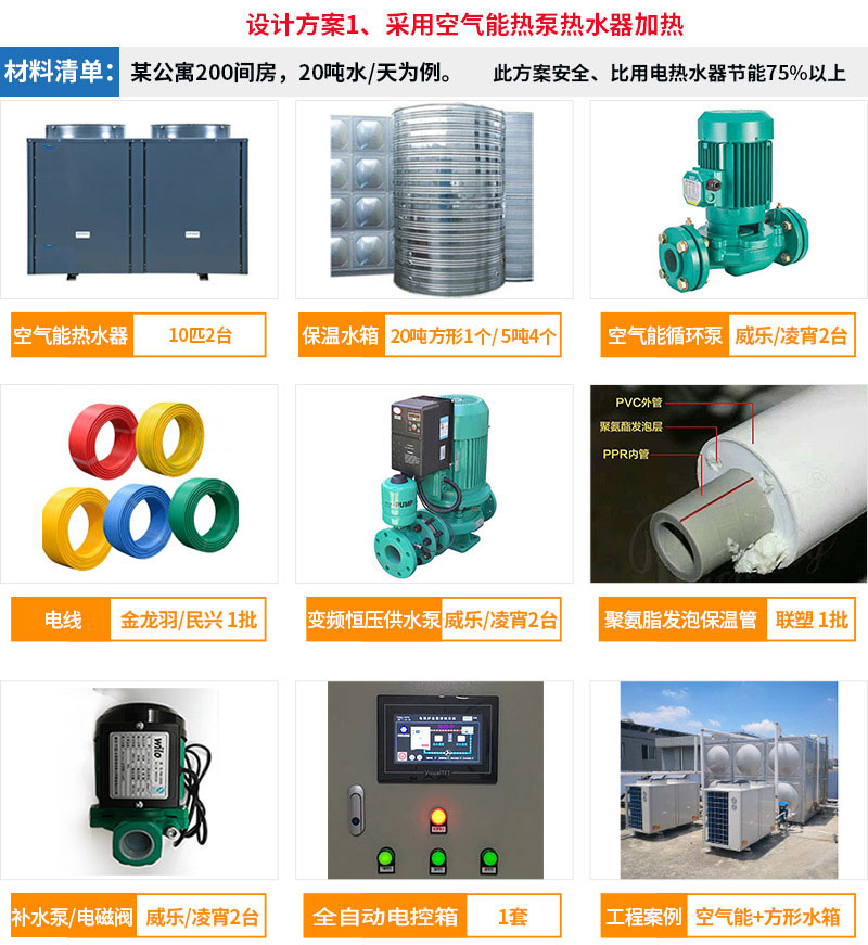 公寓熱水工程解決方案