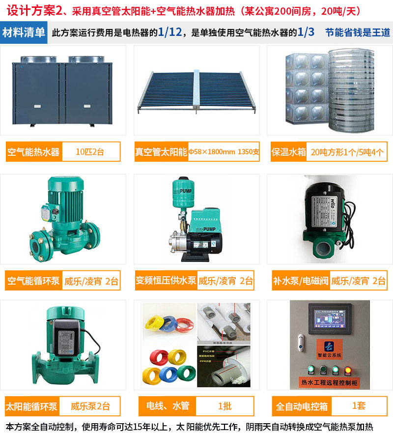 公寓熱水工程解決方案